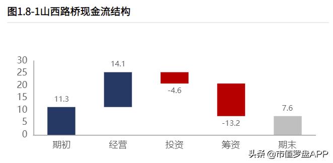 山西路桥涉足光伏,光伏公路有前景吗