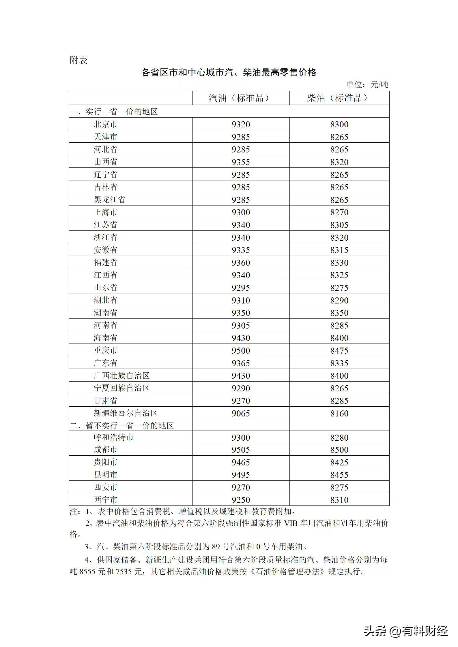 油价最新消息国际油价上涨,油价调整最新消息今晚油价上涨吗