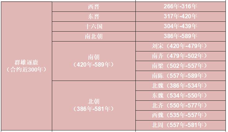 不识祖,不成人——浅谈中华文明五千年