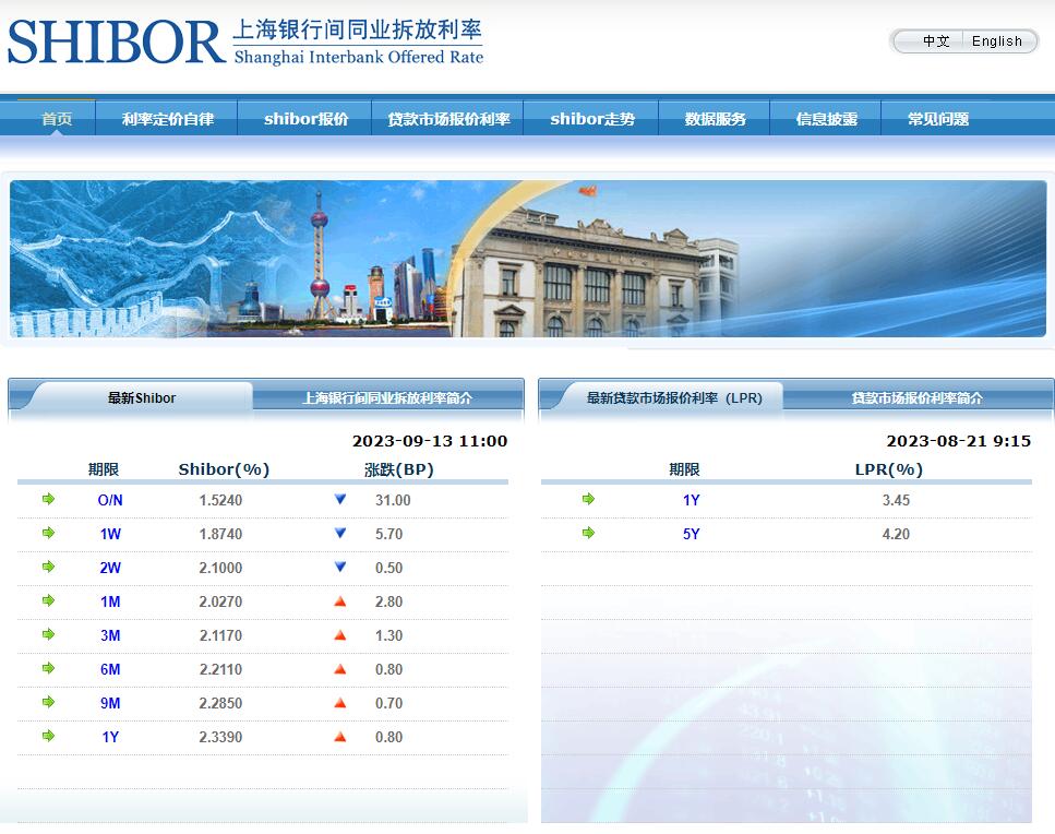 余额宝让你少赚利息？学会这个操作，让你变得更有钱？