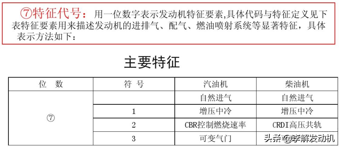 李解发动机技术,20款江淮柴油皮卡