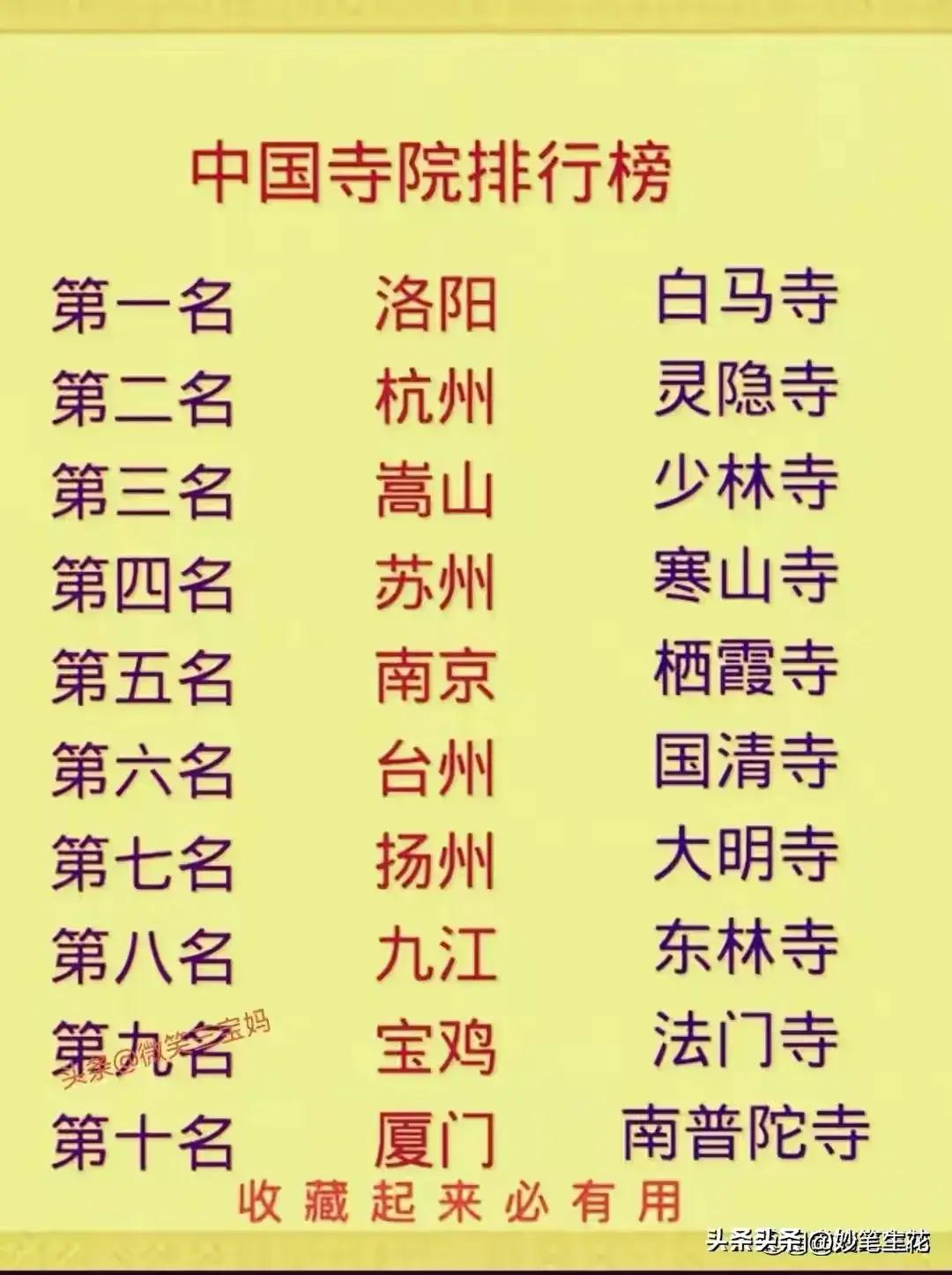 中国最好的十佳医院排名,中国最新十大顶尖医院排名
