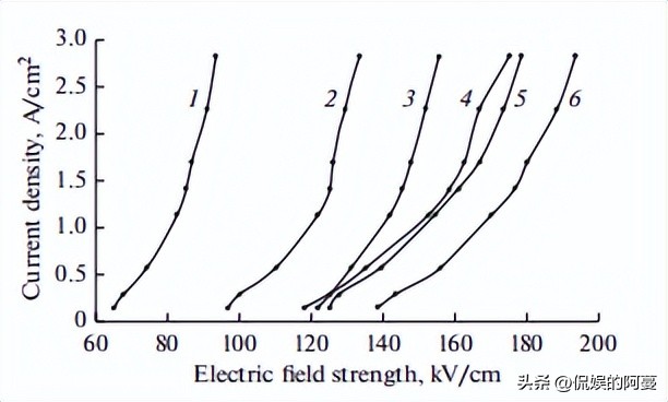 金刚石在半导体领域的应用,金刚石石墨应如何导入