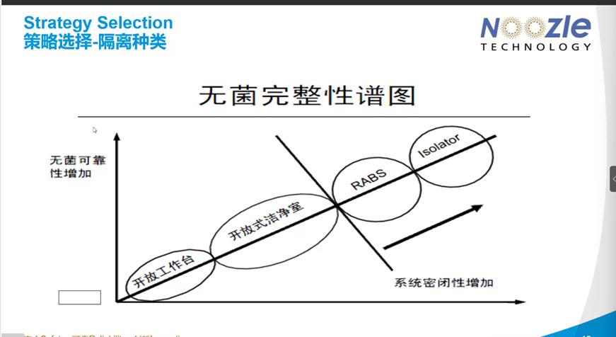 密闭性隔离器,气流粉碎密闭隔离系统