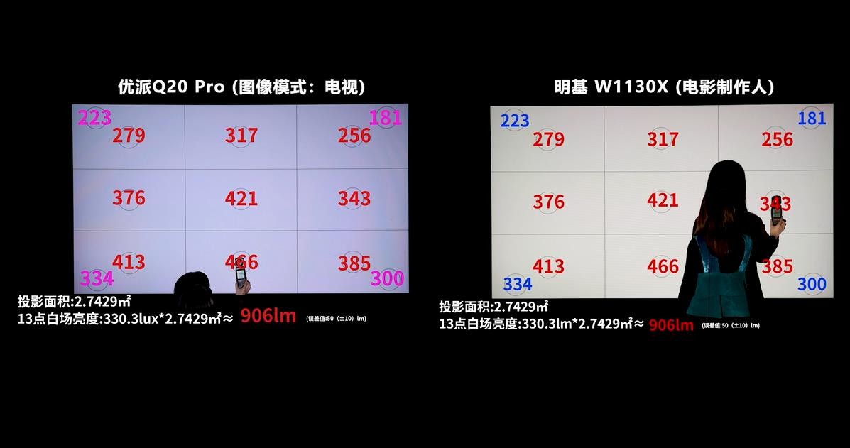 投影仪比较高清的品牌推荐,优派px701-4kproq20