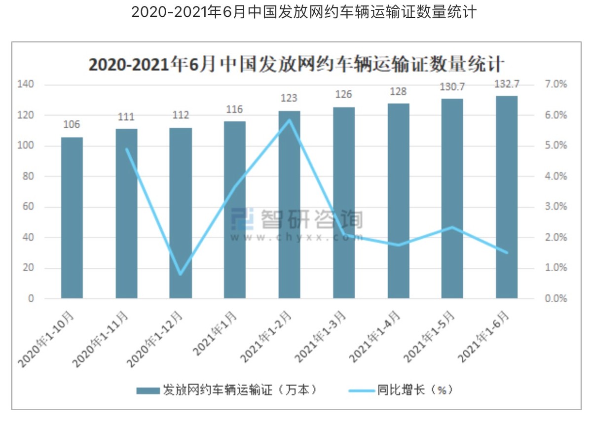 网约车行业分析报告,网约车行业分析