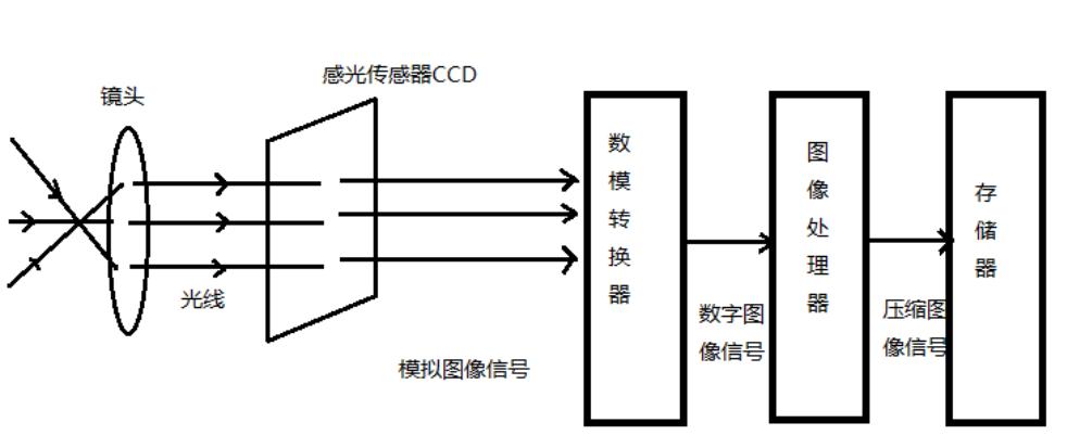 skf24016轴承内径外径尺寸,6204的轴承内径尺寸和外径是多少