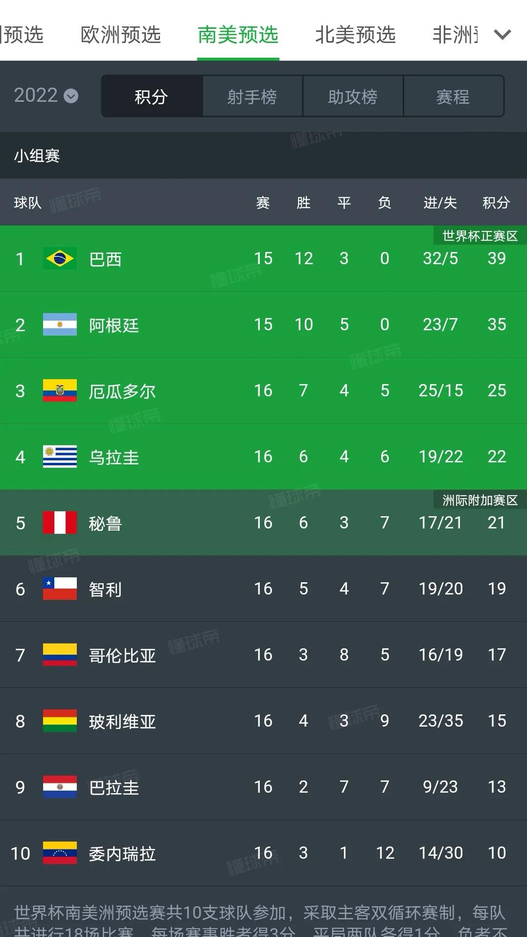 2022世界杯亚洲预选赛赛程表直播,2022世界杯欧洲区预选赛晋级规则