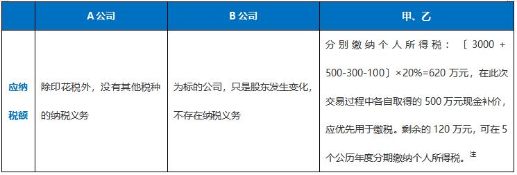 以股换股并购案例,以股换股交什么税