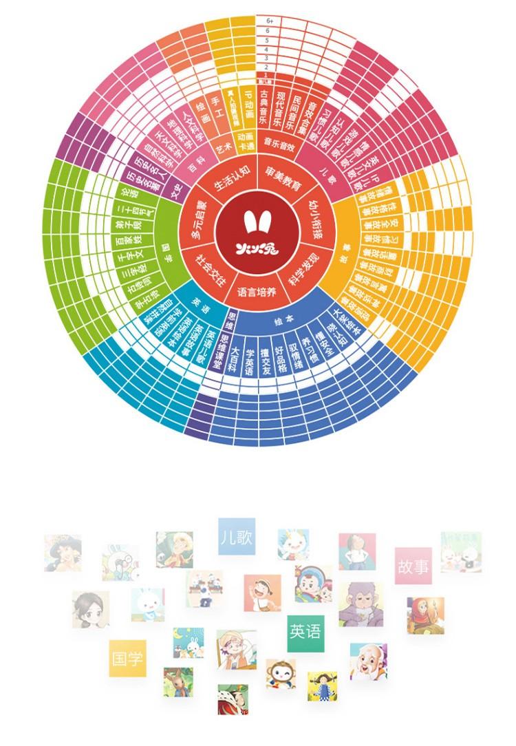 哪一款早教机比较实用,2022建议买的早教机排行榜