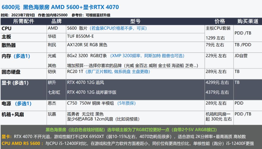22年3月装机配置推荐,2022年7月装机配置推荐