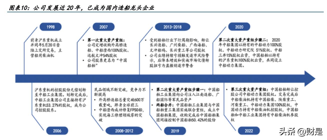 中国船舶工业发展报告,中国船舶科技报告