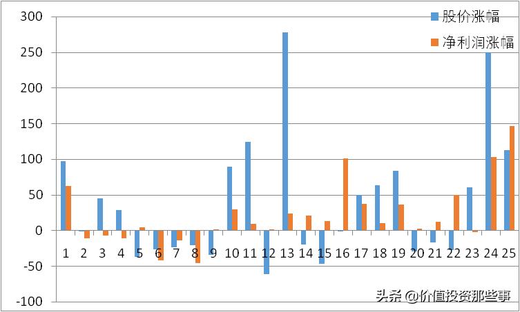 振华科技股票涨跌历史记录,振华科技涨10.00%