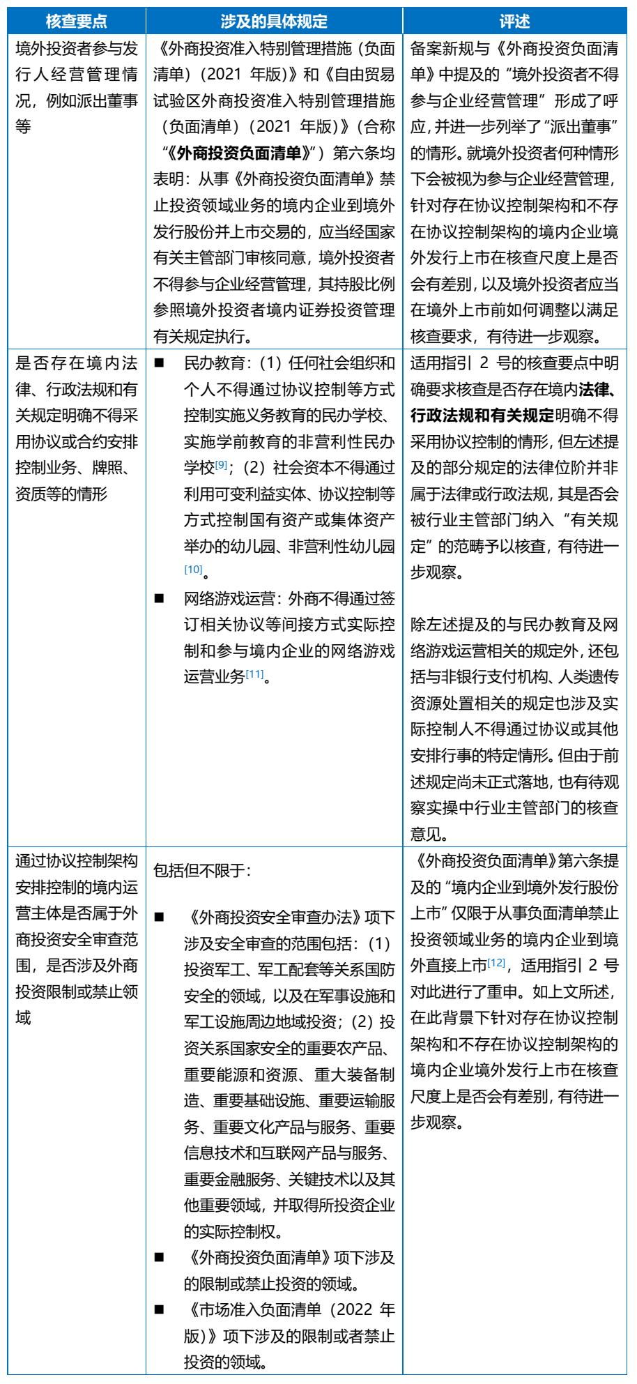 汉坤•观点|境外上市备案新时代系列（九）—备案新规负面清单篇