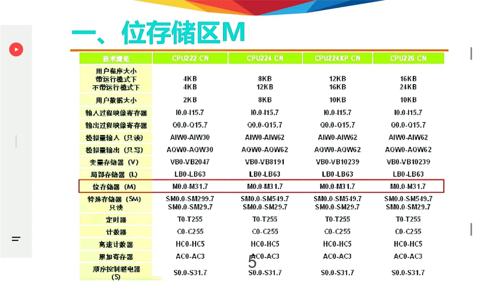可编程逻辑控制器指令表,s7-200移位寄存器做顺序控制