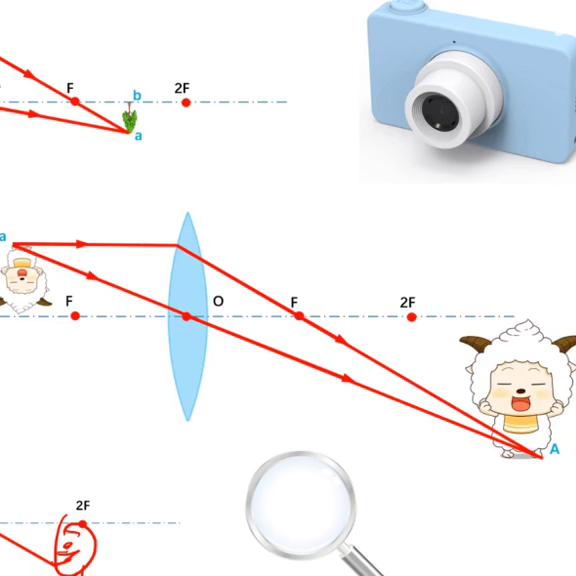 显微镜放大镜成像原理图,照相机投影仪放大镜成像规律视频
