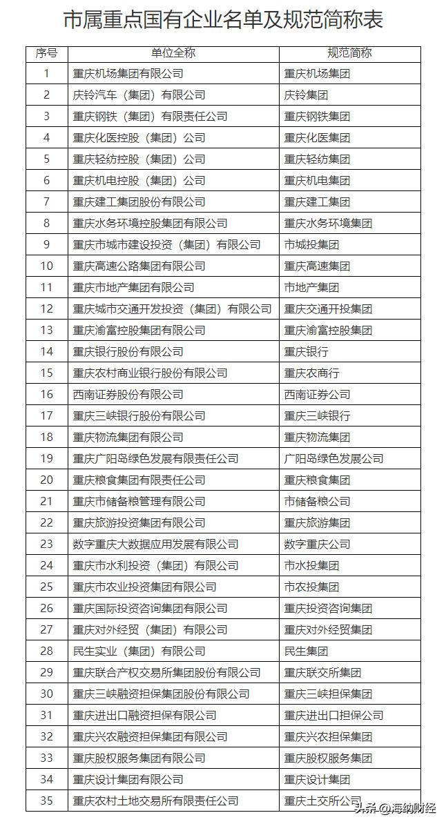 渝富控股一口气转让4家公司,重庆渝富控股集团是国企吗