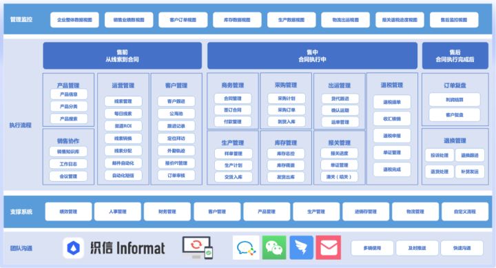 芜湖外贸erp管理系统,外贸erp管理系统哪家好