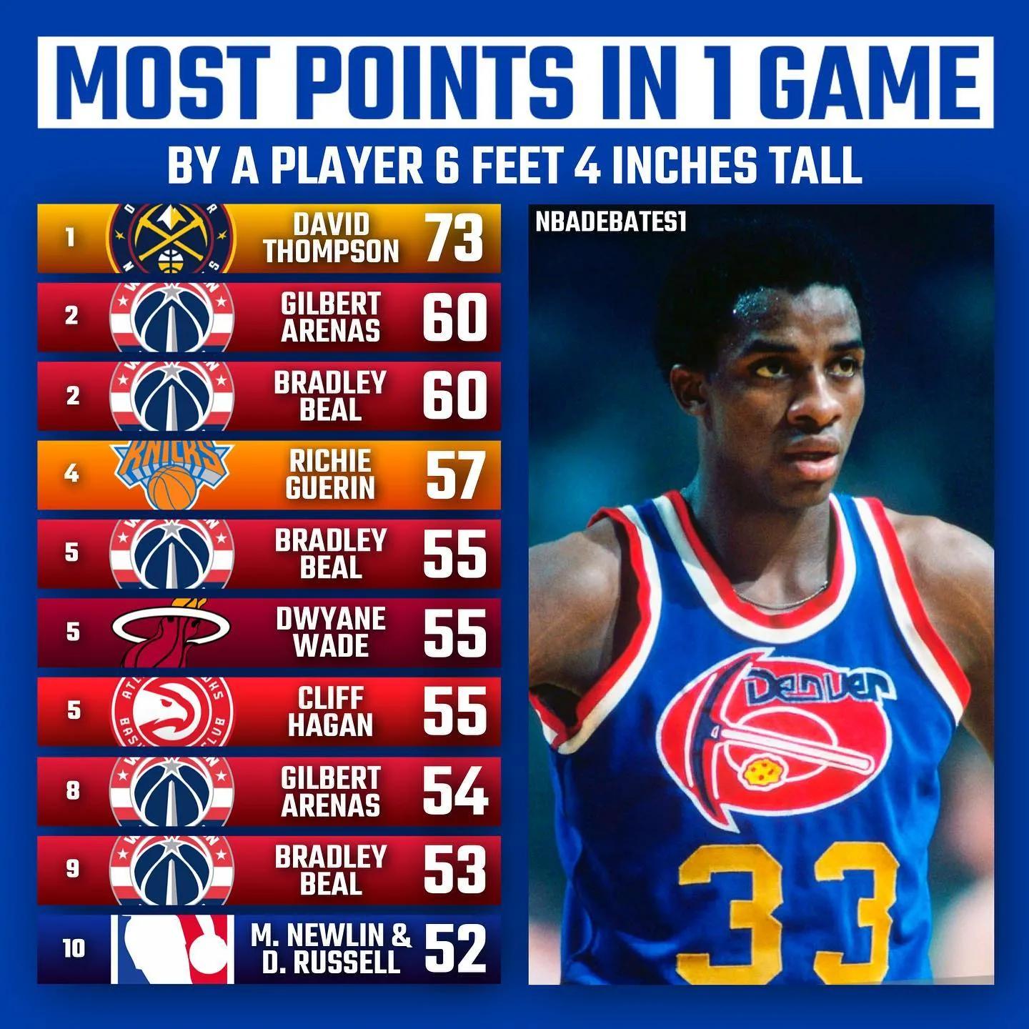 美媒公布排名,美媒10大分位