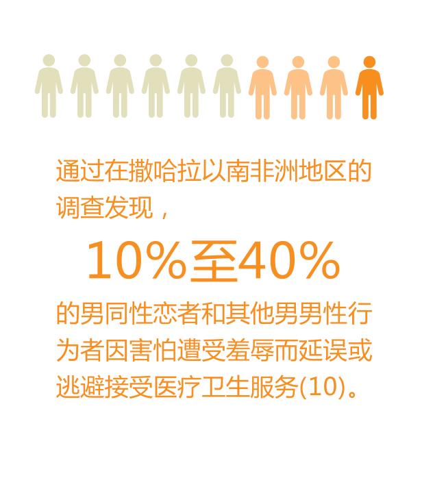 零歧视系列简报#3:艾滋病与男同性恋者及其他男男*行为性**者