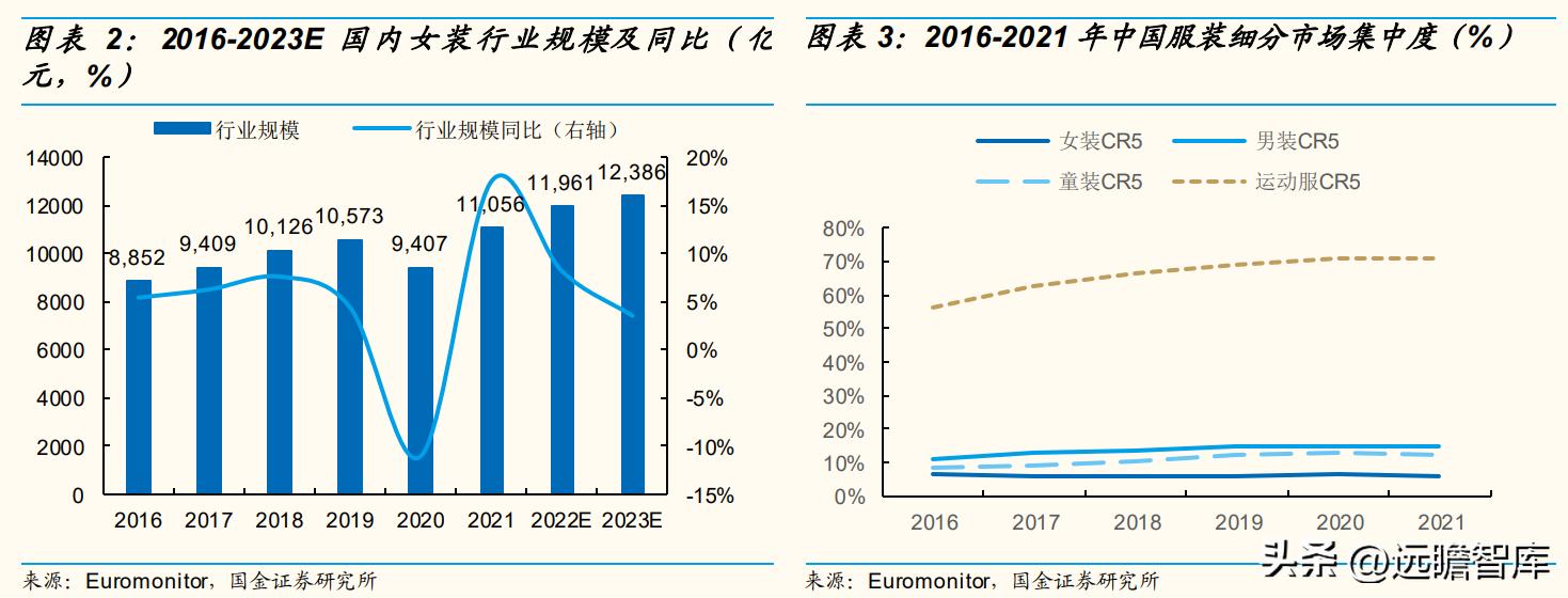 歌力思最新款女装羽绒服,歌力思女装是几线品牌