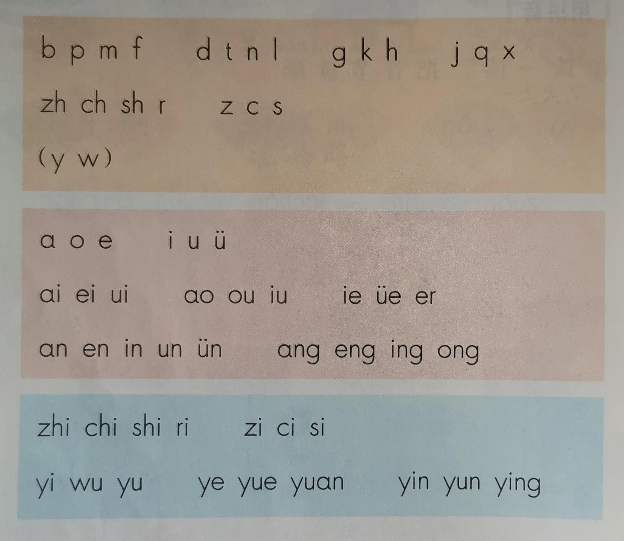 语文汉语拼音一年级,语文拼音读音表