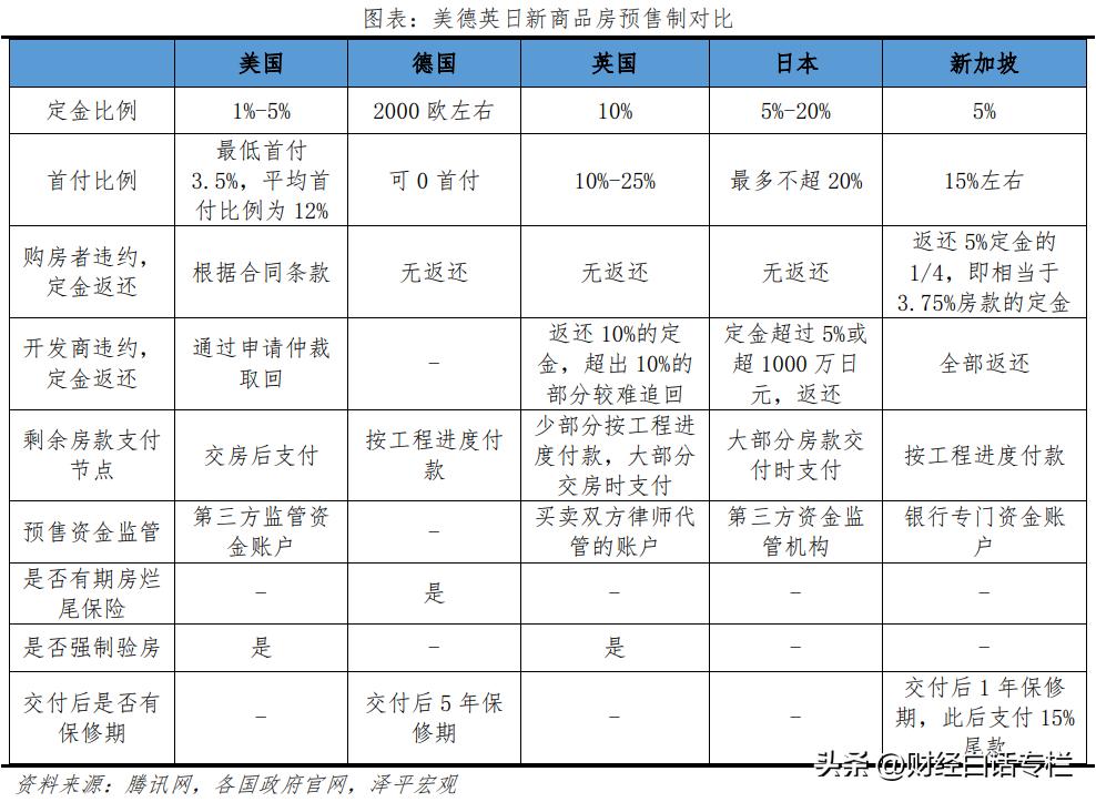 现房销售元年,现房销售最新信息