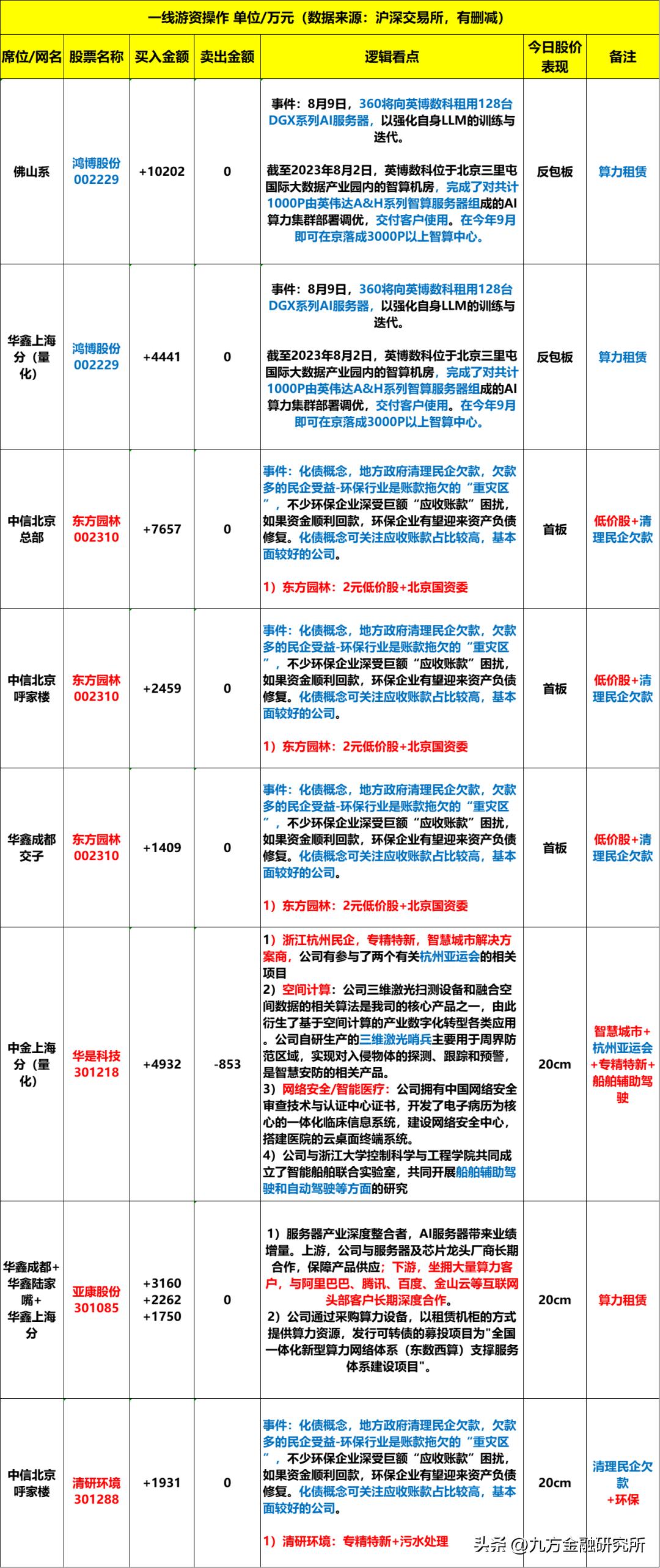 龙虎榜08-19,08-26龙虎榜解读
