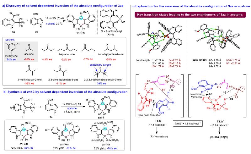 吲哚二甲醇参与的催化不对称,4+n环加成反应
