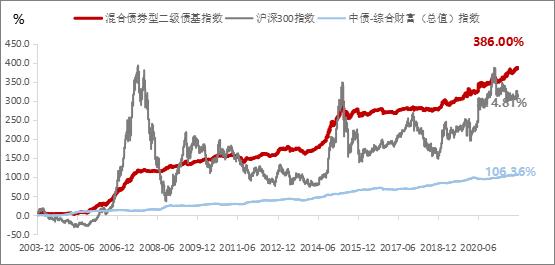 富国固收二级债基金,富国基金固收