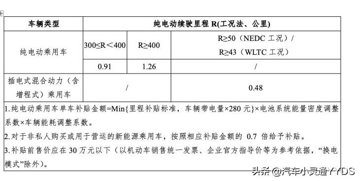 2023年燃油车购车优惠政策,2022年买车新政策汽油车有补贴吗