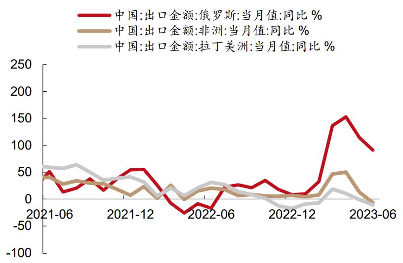 北向资金大幅买入后续走势,北向资金流出超百亿后市