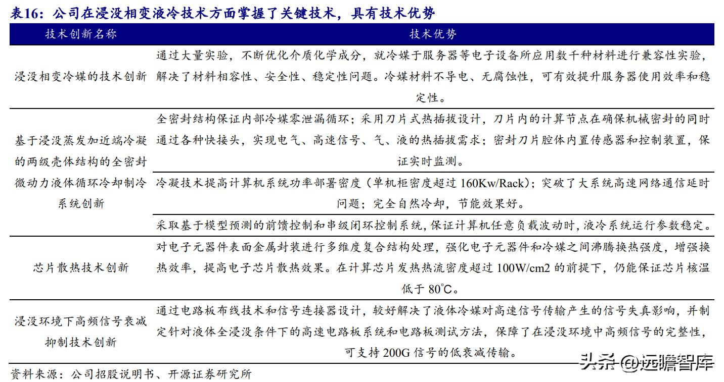 数据中心液冷技术小巨人，曙光数创：赋能“东数西算”绿色价值