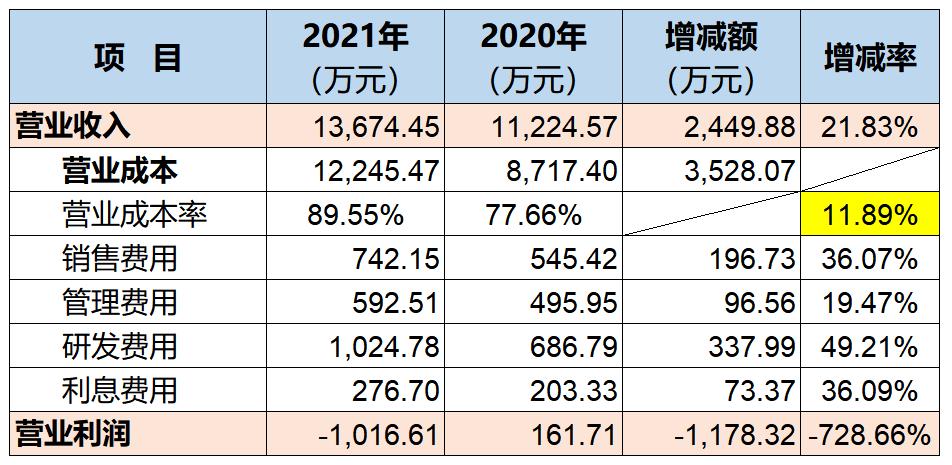 是财务负责人但不做账有什么风险,财务总监素质能力及工作表现