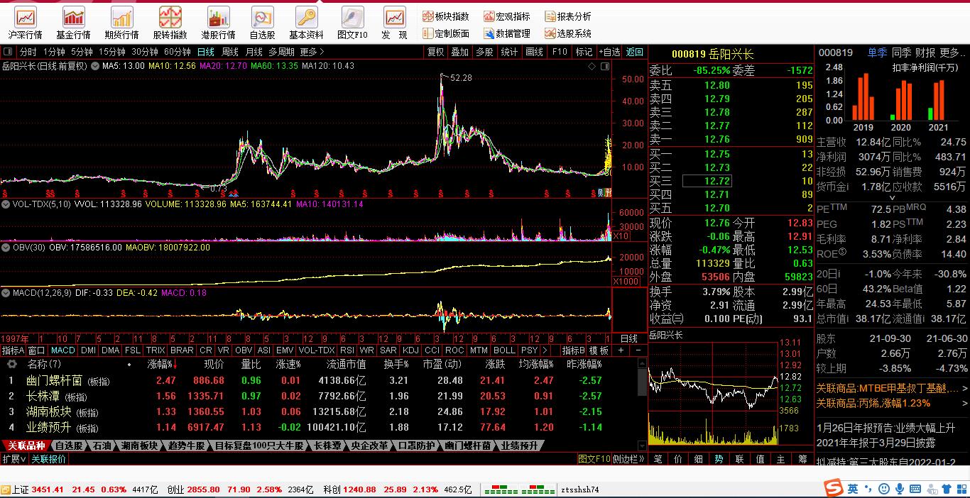 复盘4小时21年已诞生47只牛股,复盘19只涨停股名单