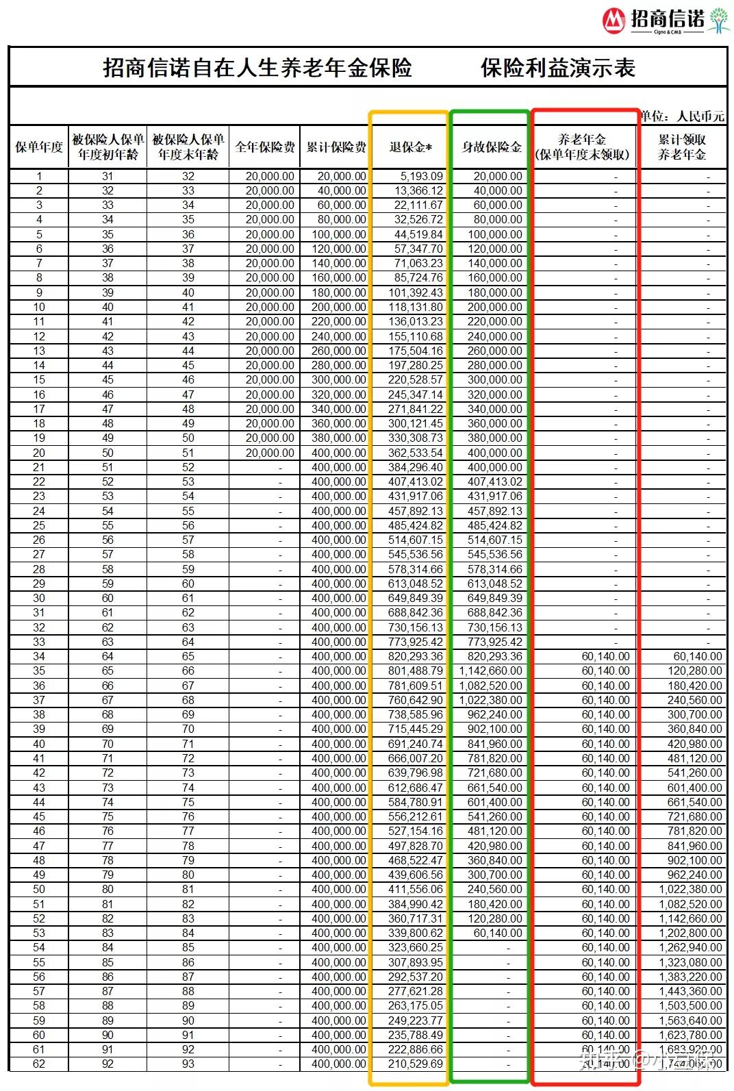 什么是保险的现金价值和收益,如何算出保险现金价值率