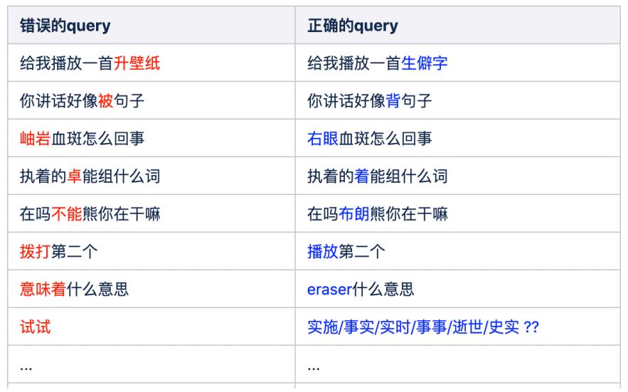 基于bert的问答系统,基于bert的推荐系统
