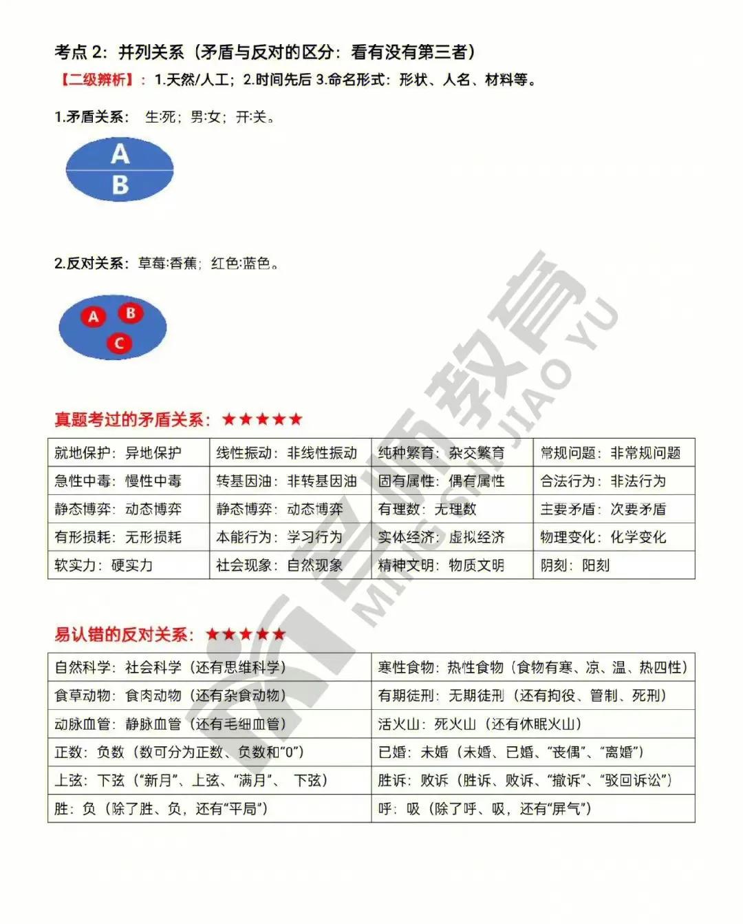 类比推理的二级辨析思维导图,类比推理二级辨析经典例题