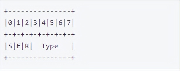 H.264视频的RTP载荷格式