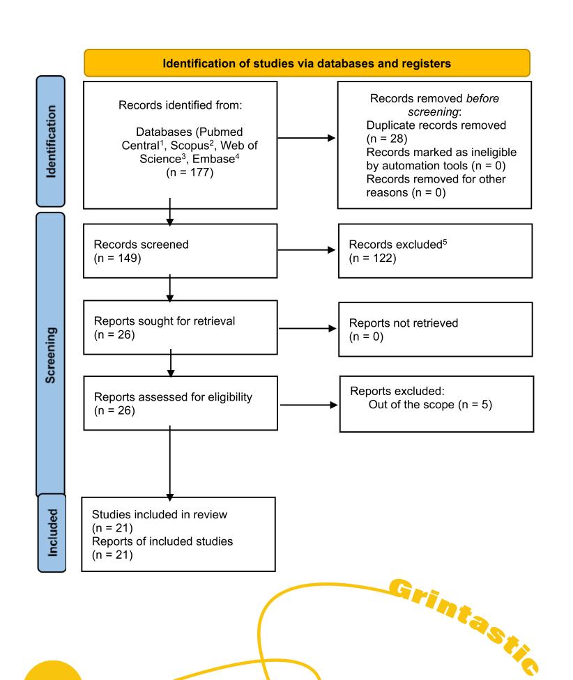 文献探析｜关于固定保持器的研究及更好的工具选择