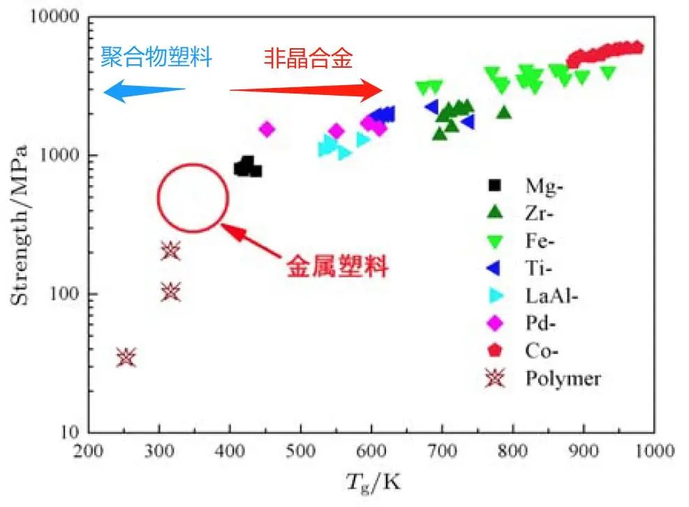 金属塑料玻璃是啥,塑料金属玻璃各种材质对比