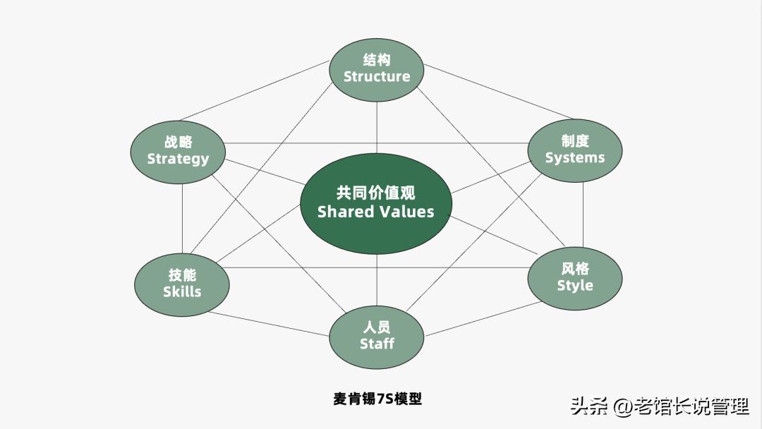 2023营销人必备92种营销策略方法,营销人必备三大分析模型