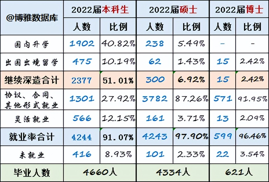 厦门大学怎么样就业前景好吗,厦门大学就业前景