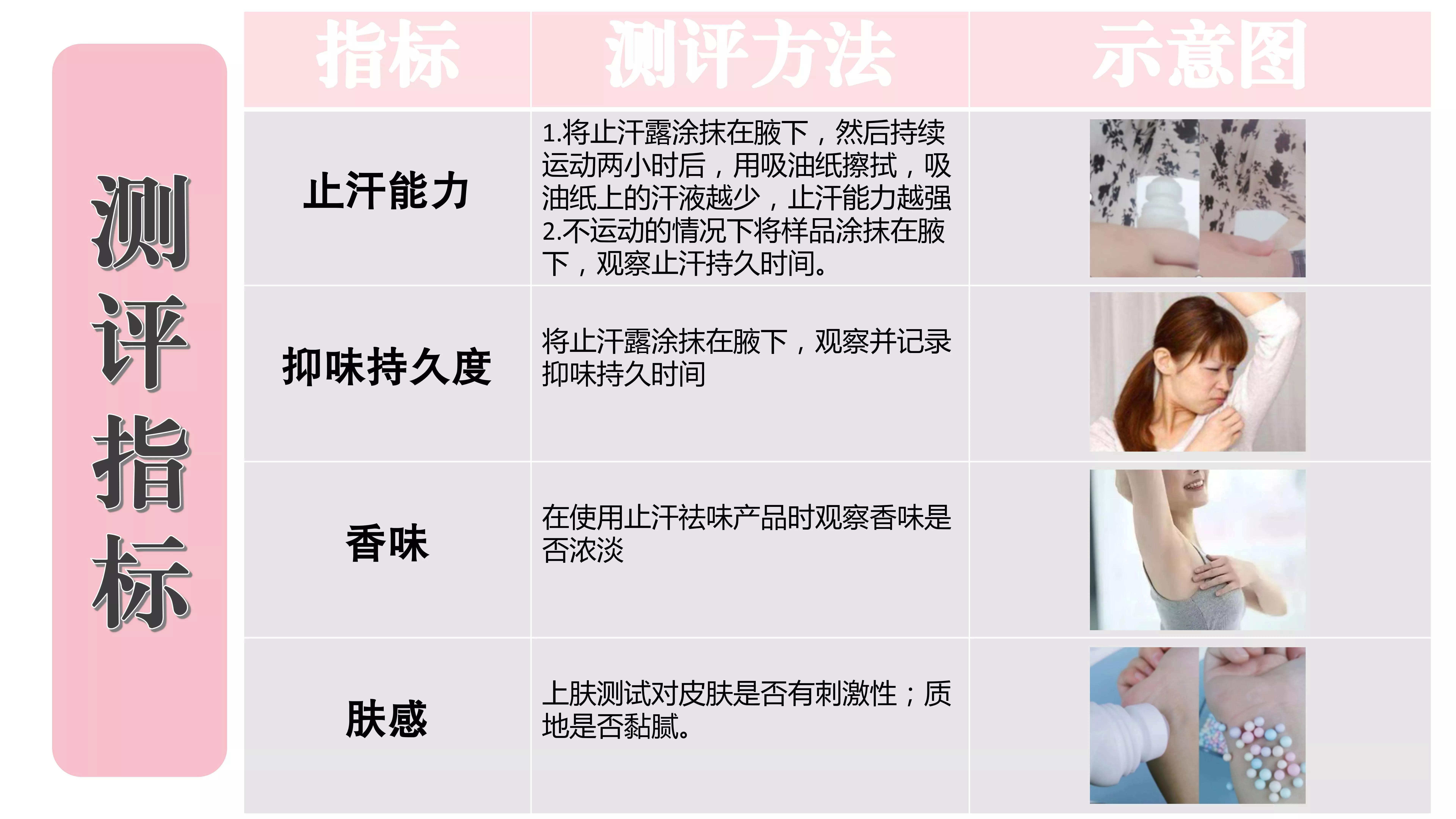 仁和匠心止汗露祛狐臭真的有用吗,止汗露祛狐臭哪种最好用