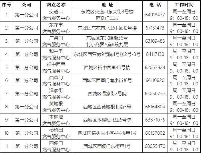 北京燃气采暖补贴怎么报数,北京自采暖燃气补贴申报