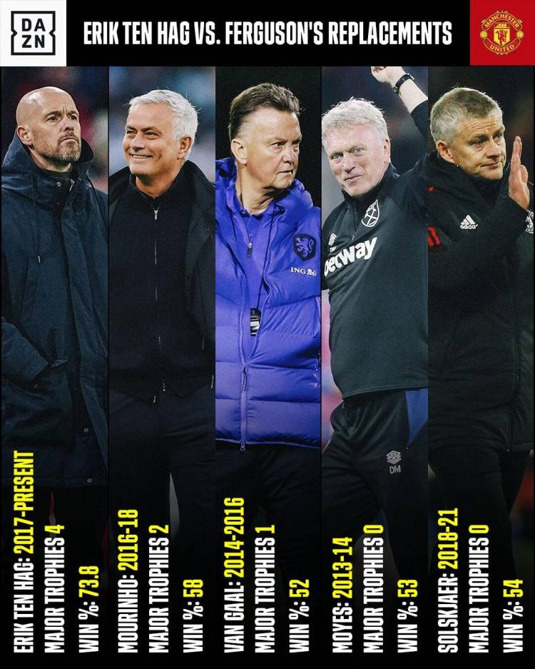 弗格森谈现在的曼联,弗格森是曼联的图腾吗