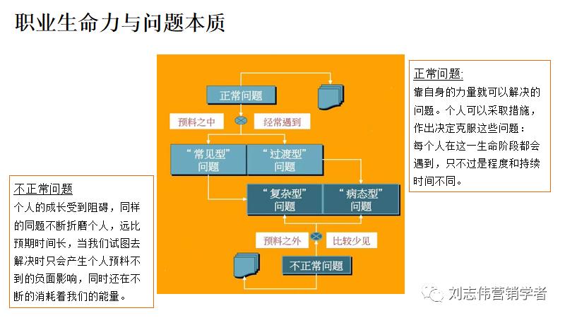 员工职业生涯规划ppt模板,职业生涯规划课件完整版ppt