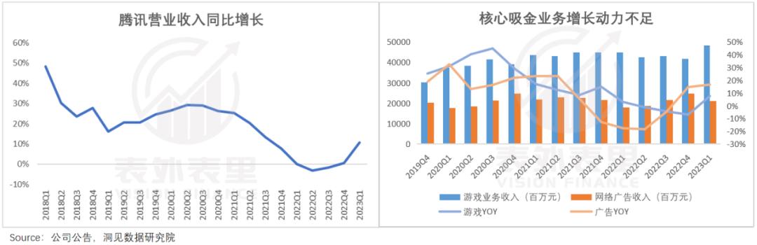 腾讯“降本”真相：肥了高管，苦了员工，坑了投资人