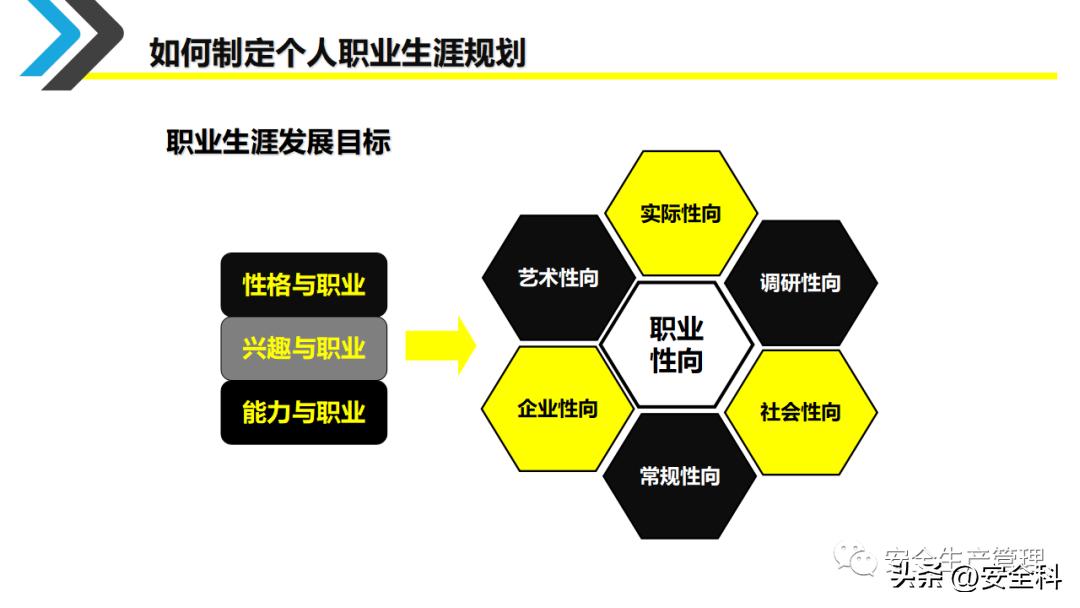 企业员工职业生涯规划培训ppt,采购员工职业生涯规划表怎么填写