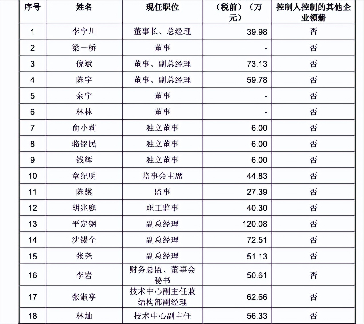 富特科技证监会批文,浙江富特科技ipo申请